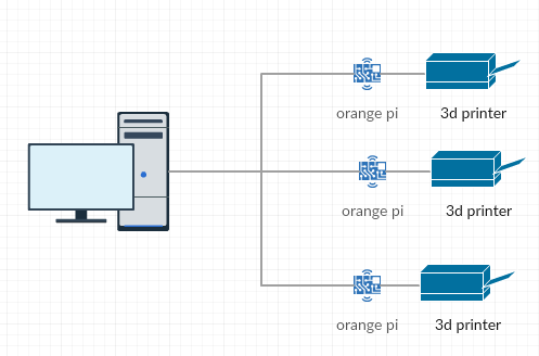 repetier server requiring activation