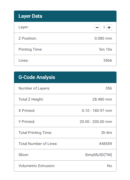 according to your defined printer limits , this print will not fit