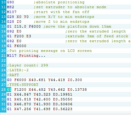 The illustration of G-code file format.