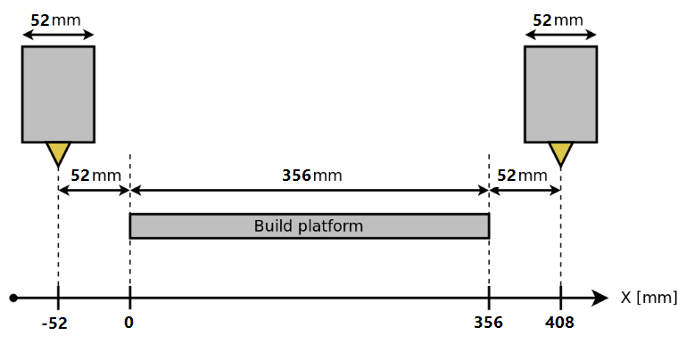 Warning: Missing Line Detected: correcting buffer usage - Repetier